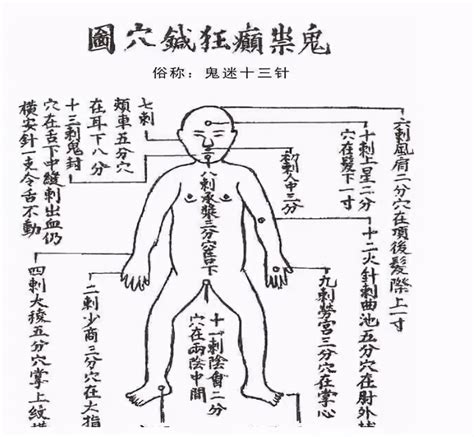 鬼門是什麼